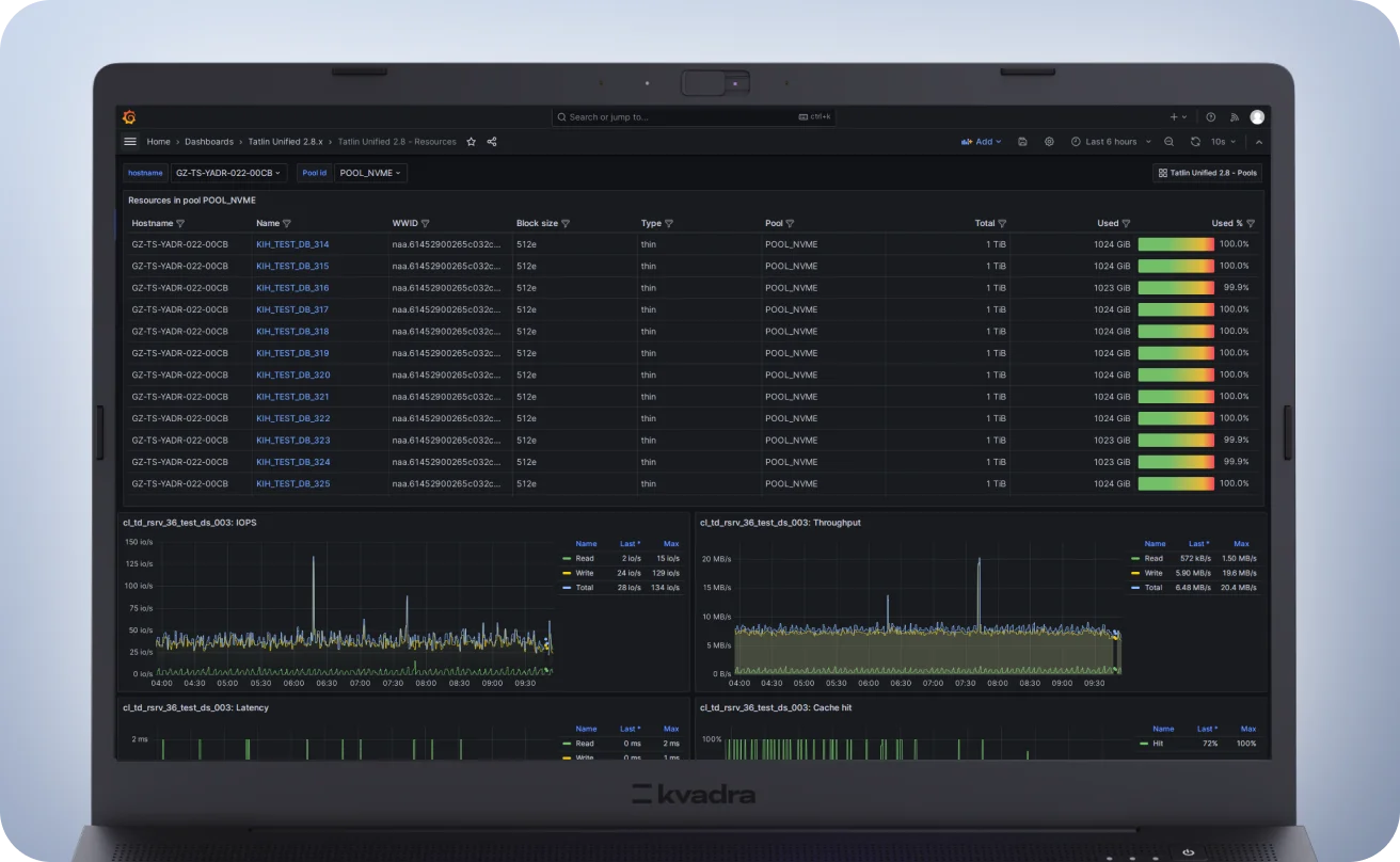 Готовый инструмент для мониторинга систем TATLIN